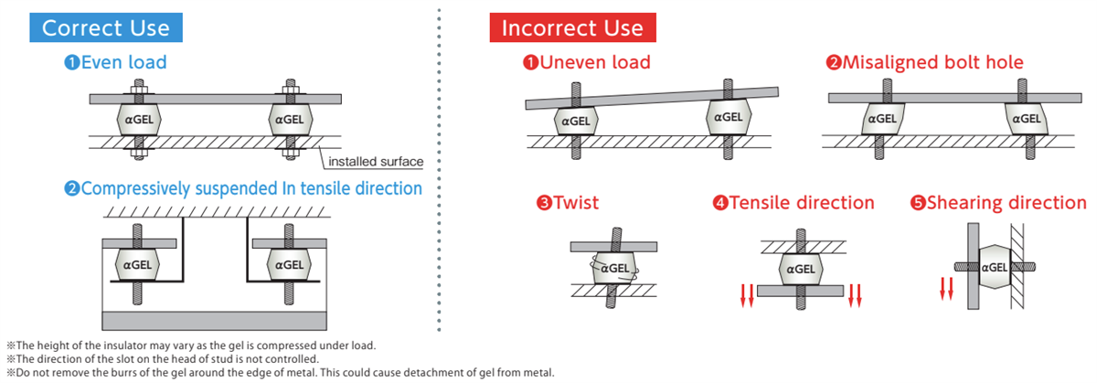 Taica Theta A/B/C/TW Vibration Insulators